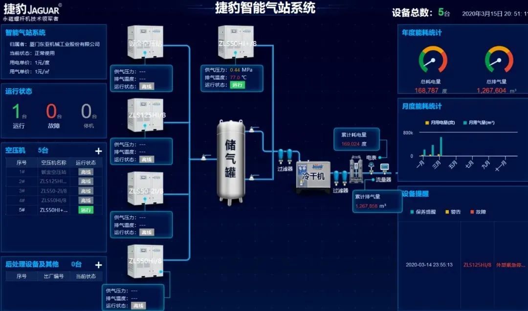 空壓站智能管家捷豹智控企業(yè)節(jié)能好助手江蘇捷豹空壓機！